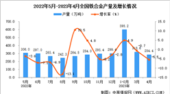 2023年4月全國鐵合金產量數據統計分析