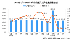2023年4月全國氧化鋁產量數據統計分析