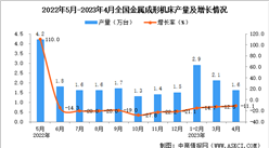 2023年4月全國金屬成形機床產量數據統計分析