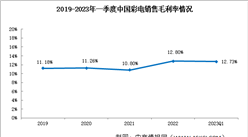 盈利能力持續平穩：2023年一季度中國彩電行業銷售凈利率達3.44%（圖）