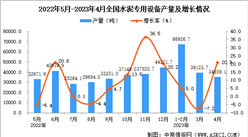 2023年4月全國水泥專用設備產量數據統計分析