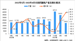 2023年4月全國挖掘機產量數據統計分析