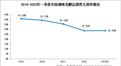2023年一季度調味發酵品行業受創，盈利能力走弱（圖）