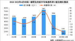 2023年1-4月中國二極管及類似半導體器件進口數據統計分析：進口量同比下降近四成