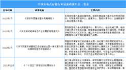 2023年中國分布式存儲最新政策匯總一覽（表）