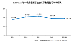 2023年一季度石油加工銷售凈利率升至5.92% 盈利能力增強（圖）