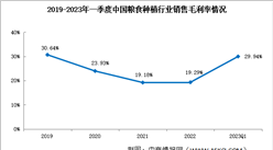 盈利能力持續走強 2023年一季度糧食種植銷售凈利率升至21.51%（圖）