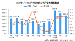 2023年4月全國空調產量數據統計分析