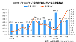 2023年4月全國家用洗衣機產量數據統計分析