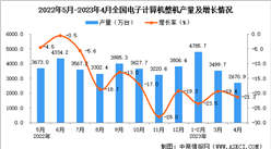 2023年4月全國電子計算機整機產量數據統計分析