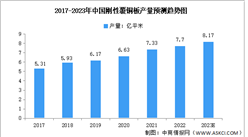 2023年中國剛性覆銅板產量及重點企業預測分析（圖）