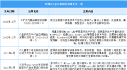2023年中國LED顯示屏行業最新政策匯總一覽（圖）
