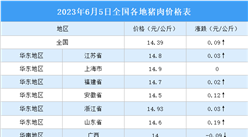 2023年6月6日全國各地最新豬肉價格行情走勢分析