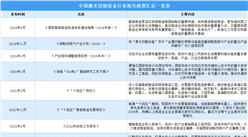 2023年中國激光切割設備行業最新政策匯總一覽（圖）