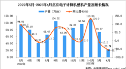 2023年4月北京電子計算機整機產量數據統計分析