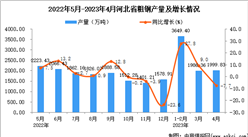 2023年4月河北粗鋼產量數據統計分析