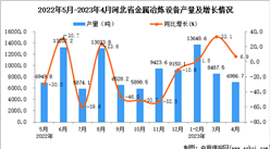2023年4月河北金屬冶煉設備產量數據統計分析