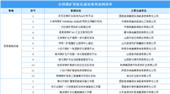 2023年全國煤礦智能化建設80項典型案例清單（附案例清單）