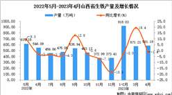 2023年4月山西生鐵產量數據統計分析