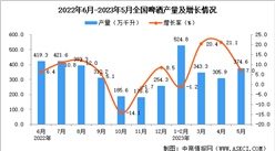 2023年5月全國啤酒產量數據統計分析