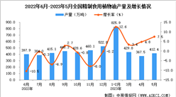 2023年5月全國精制食用植物油產量數據統計分析