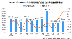 2023年5月全國蠶絲及交織機織物產量數據統計分析