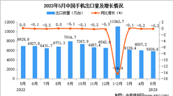2023年5月中國手機出口數據統計分析：出口量5838.6萬臺