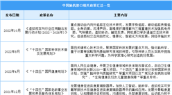 2023年中國腦機接口行業最新政策匯總一覽（圖）