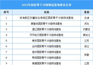 2023年国家骨干冷链物流基地建设名单（图）