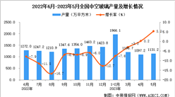 2023年5月全國中空玻璃產量數據統計分析