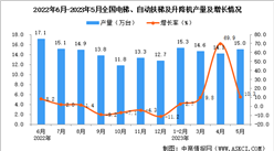 2023年5月全國電梯、自動扶梯及升降機產量數據統計分析