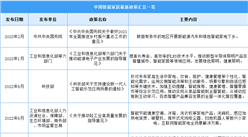 2023年中國智能家居行業最新政策匯總一覽（圖）