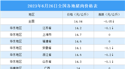 2023年6月27日全國各地最新豬肉價格行情走勢分析