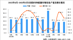 2023年5月全國復印和膠版印制設備產量數據統計分析