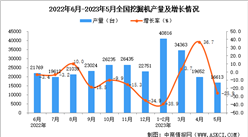 2023年5月全國挖掘機產量數據統計分析