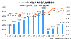 2023年5月中國軟件業總體運行情況分析：業務收入43238億元（圖）