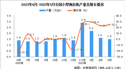 2023年5月全國小型拖拉機產量數據統計分析
