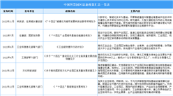 2023年中國智慧園區最新政策匯總一覽（表）