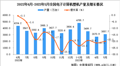 2023年5月全國電子計算機整機產量數據統計分析