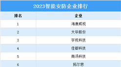 2023智能安防企業排行榜（附榜單）