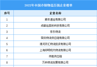 2022年中国冷链物流百强企业排行榜（附榜单）