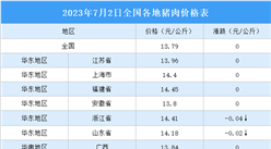 2023年7月3日全國各地最新豬肉價格行情走勢分析