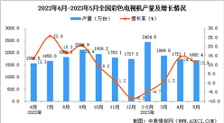 2023年5月全國彩色電視機產量數據統計分析