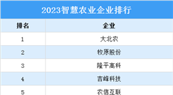 2023智慧農業企業20強排行榜（附榜單）