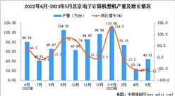 2023年5月北京電子計算機整機產量數據統計分析