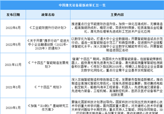 2023年中国激光设备行业最新政策汇总一览（表）