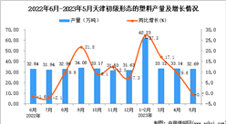 2023年5月天津初級形態的塑料產量數據統計分析