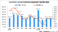 2023年5月河北交流電動機產量數據統計分析
