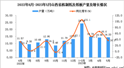 2023年5月山西機制紙及紙板產量數據統計分析