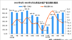 2023年5月山西水泥產量數據統計分析